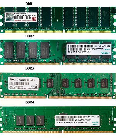 Порівняння типів оперативної пам'яті